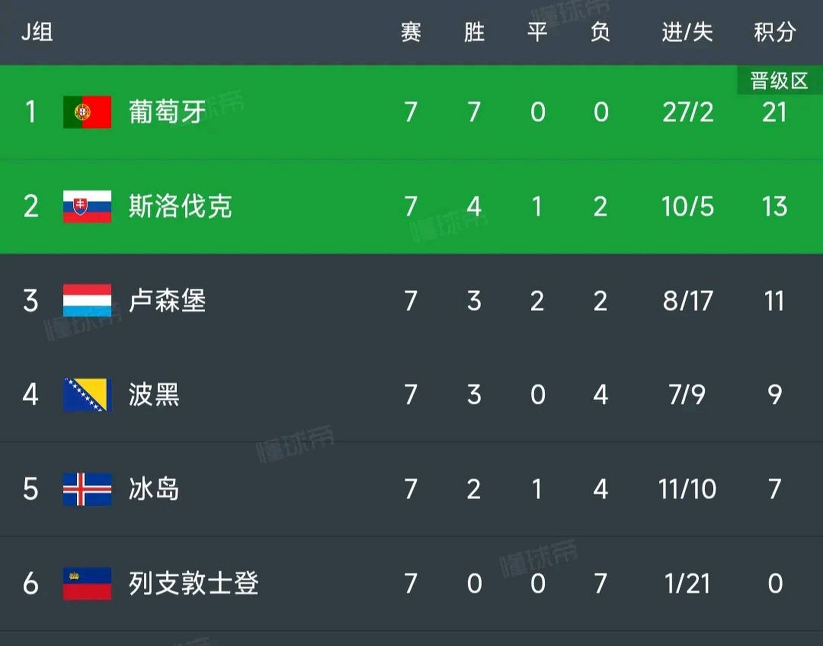 欧洲杯小组赛的双方对手实力平均 欧洲杯小组赛的双方对手实力平均