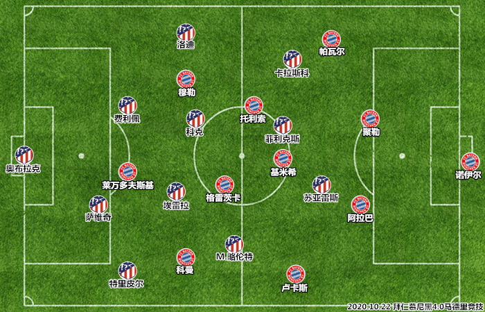 拜仁翻盘比利时，卡拉斯科带队取胜